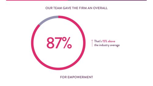 LCF Law | The Sunday Times | Empowerment